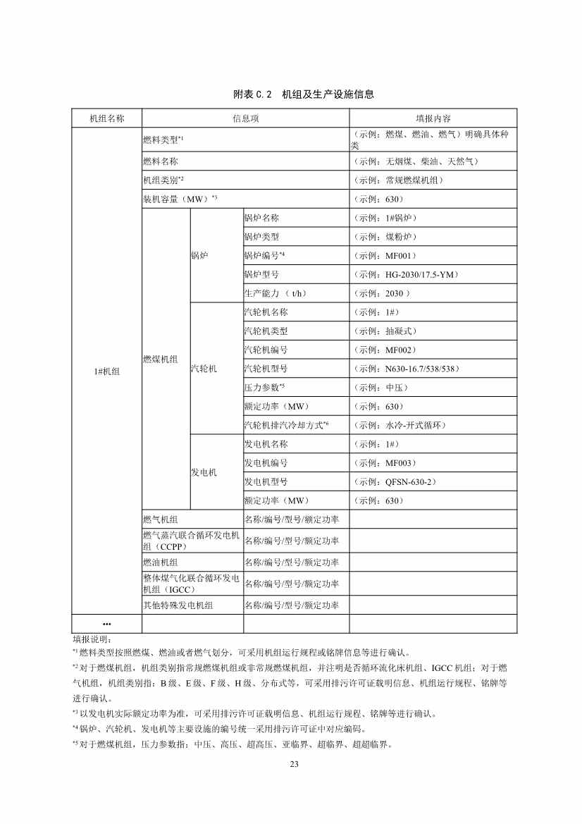 生态环境部重磅印发！最新发电设施碳排放核算、核查指南！(图25)