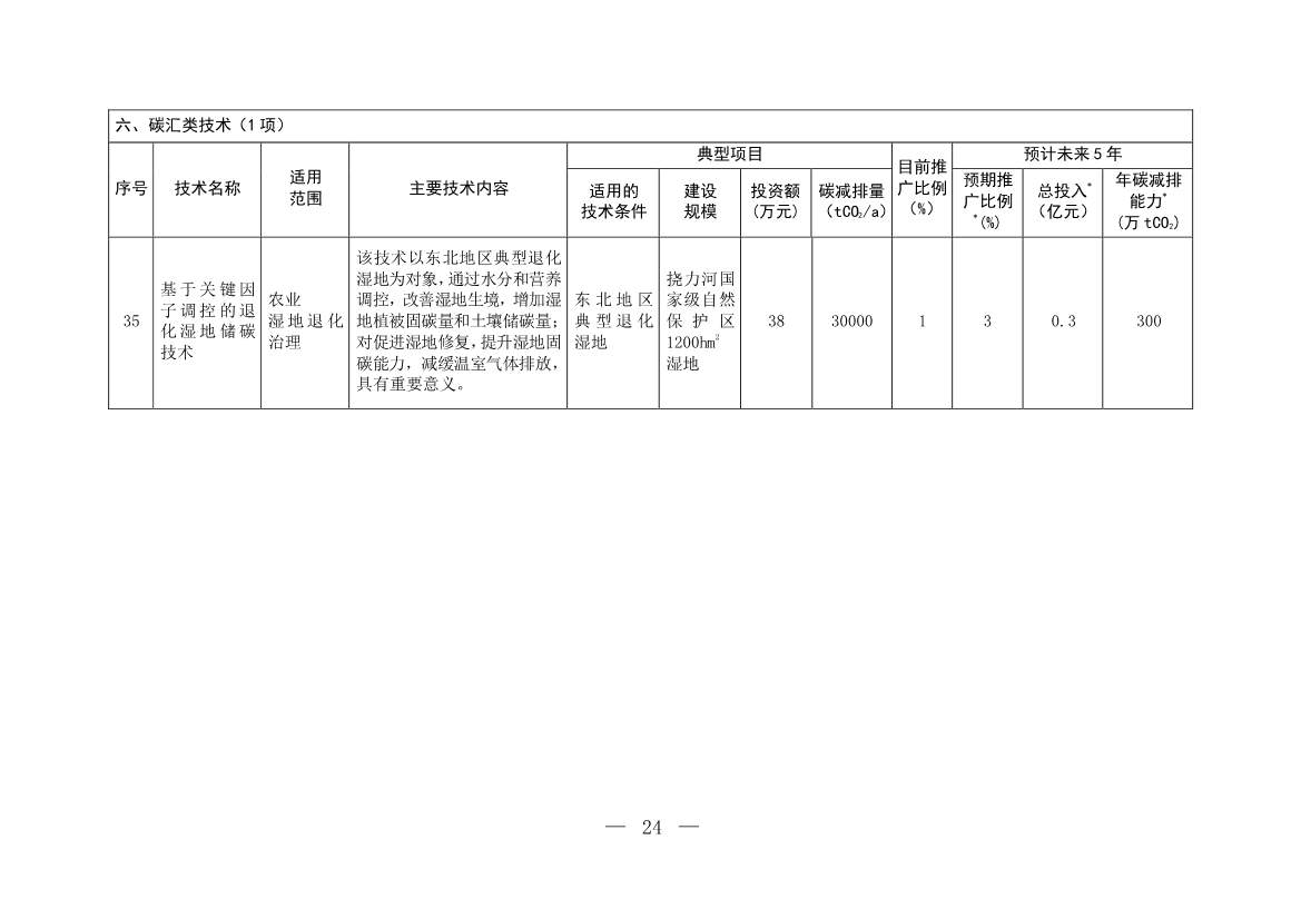 122210435663_0W020221221718112719574_23.Jpeg 35项!《国家重点推广的低碳技术目录(第四批)》发布!(图23)