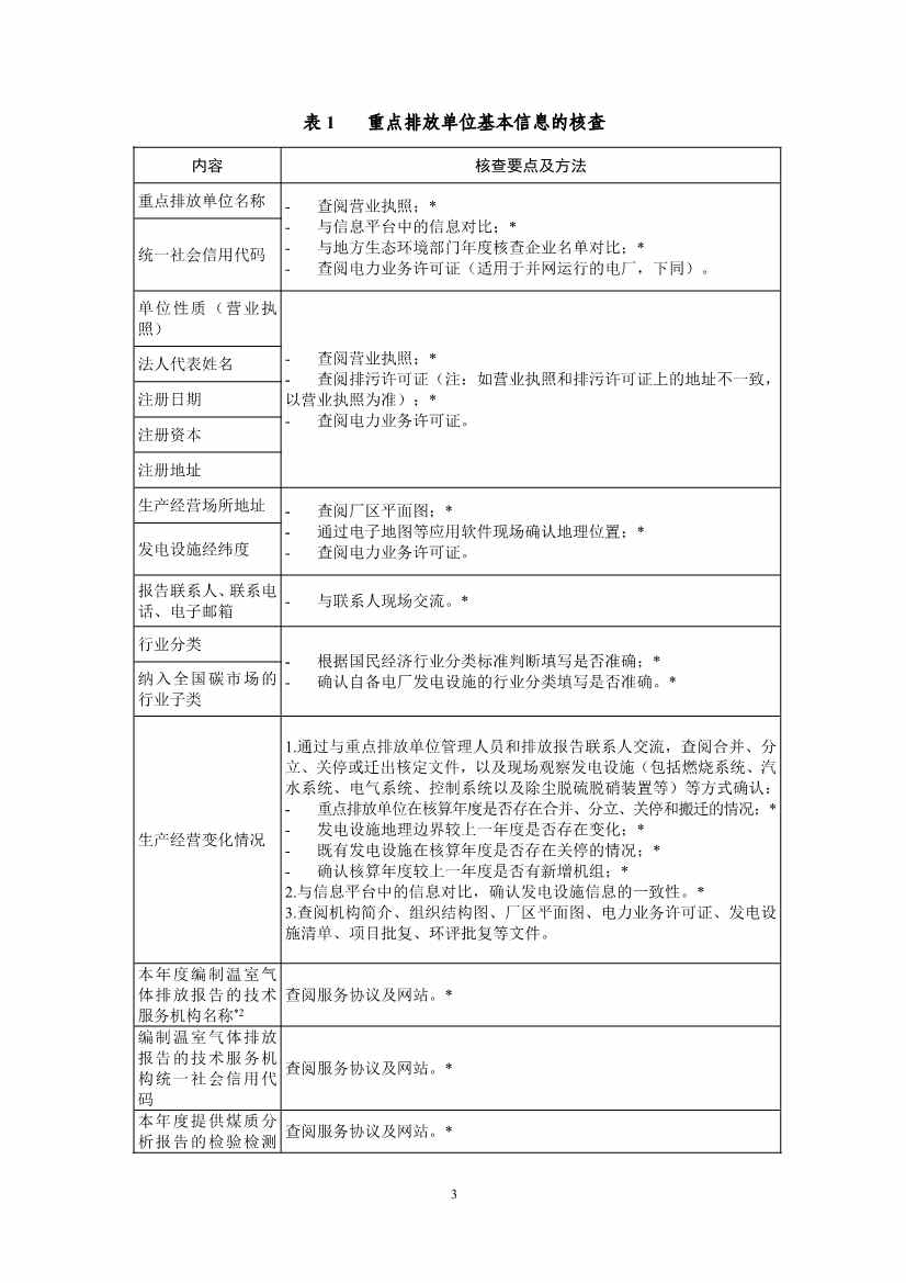 生态环境部重磅印发！最新发电设施碳排放核算、核查指南！(图42)