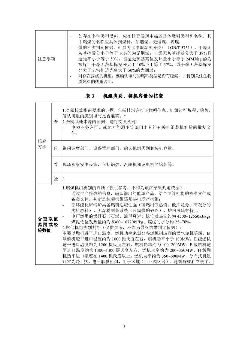 生态环境部重磅印发！最新发电设施碳排放核算、核查指南！(图44)