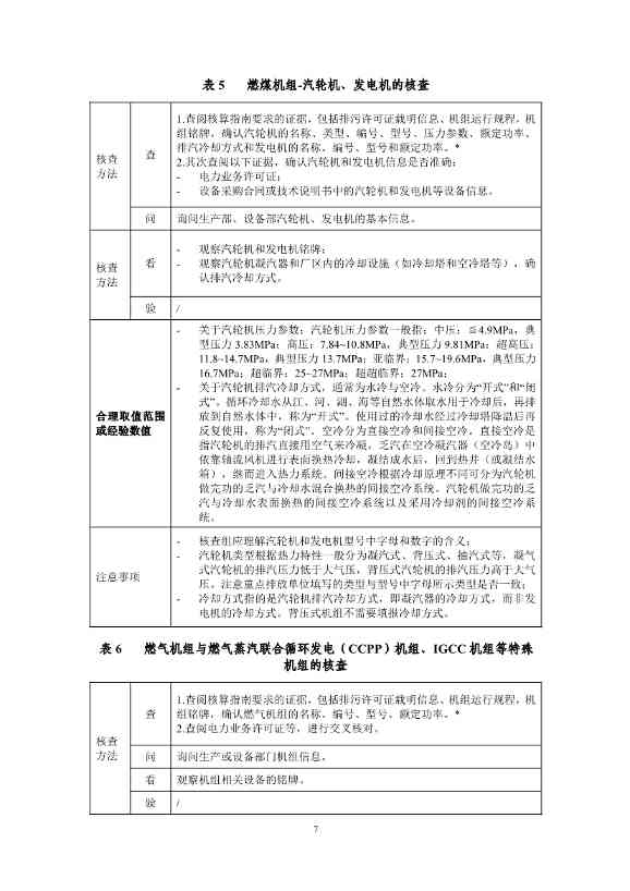 生态环境部重磅印发！最新发电设施碳排放核算、核查指南！(图46)