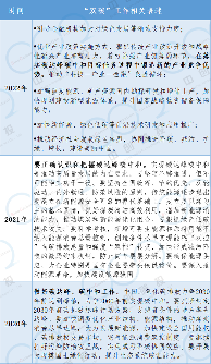 中央经济工作会议针对“双碳”工作 释放五大重磅信号