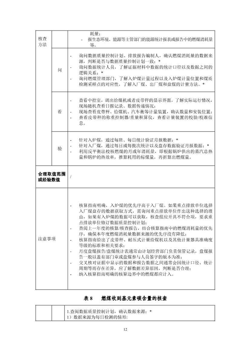 生态环境部重磅印发！最新发电设施碳排放核算、核查指南！(图51)