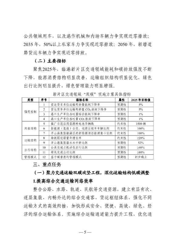 122113211985_01671072885046_5.Jpeg 《中国(上海)自由贸易试验区临港新片区交通领域低碳发展行动方案》印发(图6)