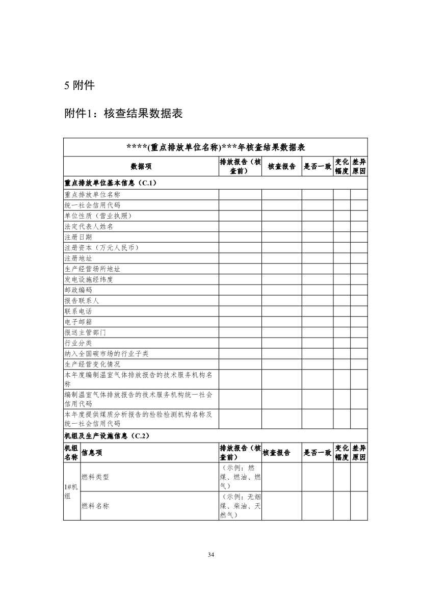 生态环境部重磅印发！最新发电设施碳排放核算、核查指南！(图73)