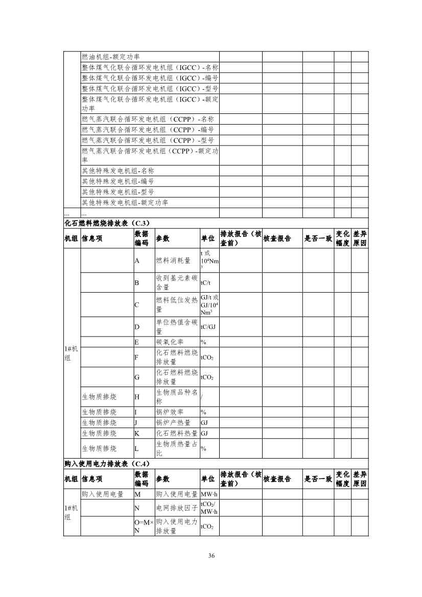生态环境部重磅印发！最新发电设施碳排放核算、核查指南！(图75)