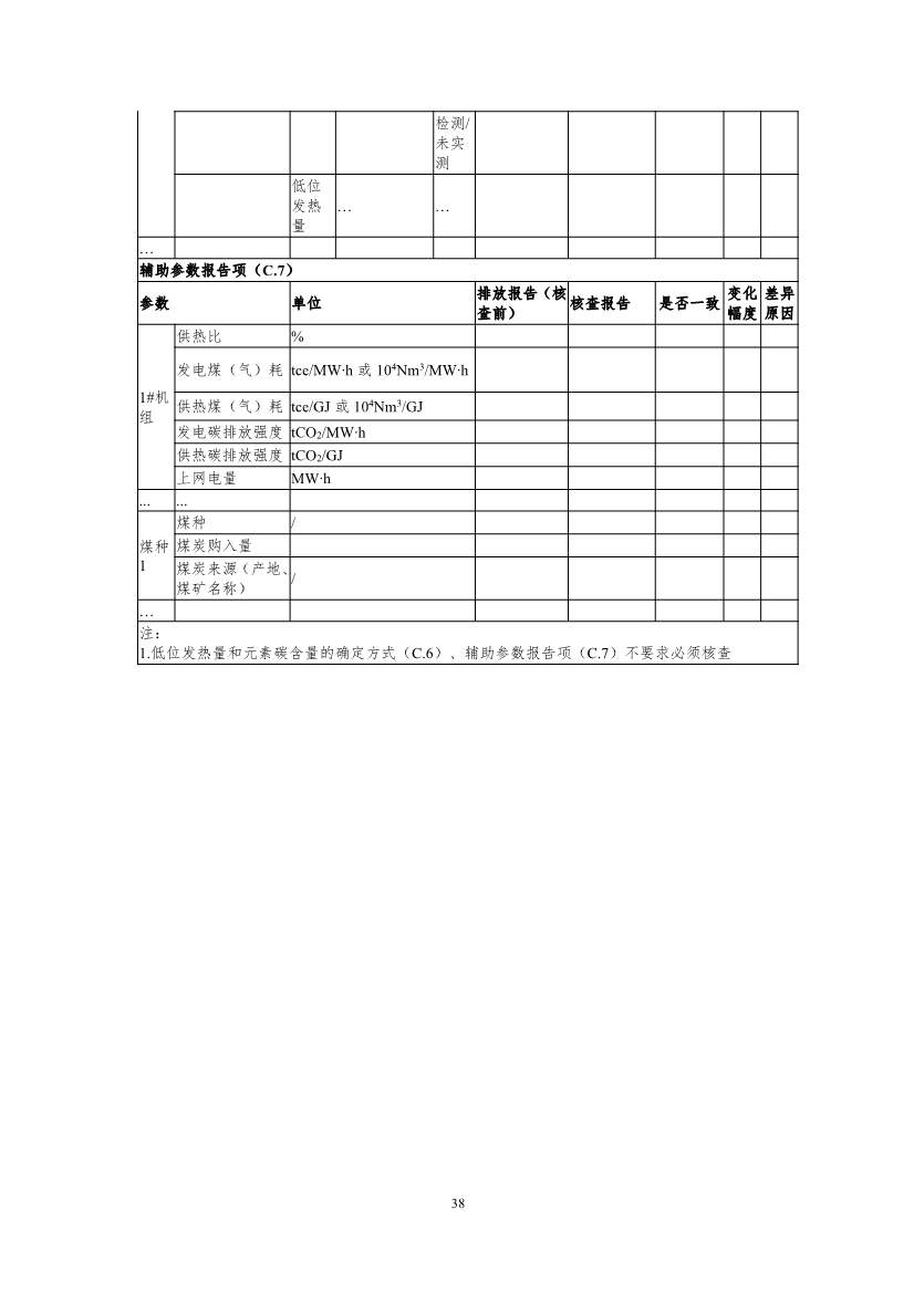 生态环境部重磅印发！最新发电设施碳排放核算、核查指南！(图77)