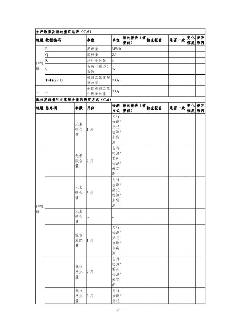 生态环境部重磅印发！最新发电设施碳排放核算、核查指南！(图76)