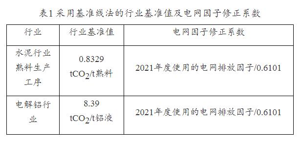 《重庆市2021年度碳排放配额分配实施方案（征求意见稿）》公开征求意见
