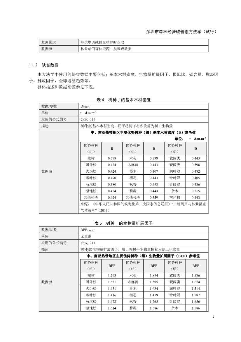 121413465586_0森林经营碳普_11.Jpeg 《深圳市森林经营碳普惠方法学(试行)》发布!(图9)