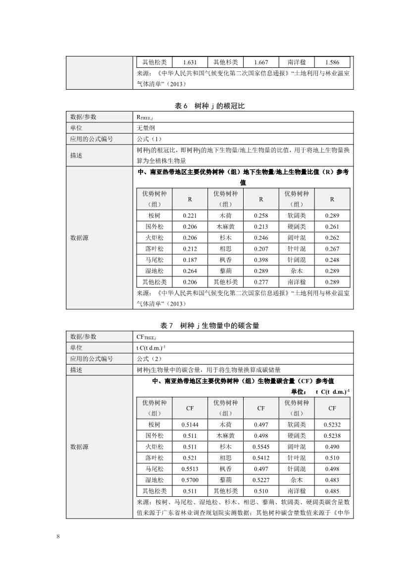 121413465586_0森林经营碳普_12.Jpeg 《深圳市森林经营碳普惠方法学(试行)》发布!(图10)
