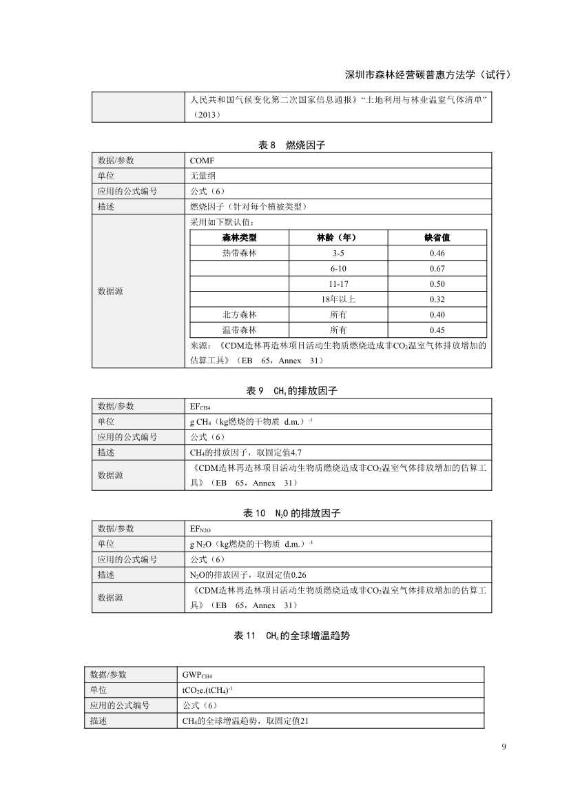 121413465586_0森林经营碳普_13.Jpeg 《深圳市森林经营碳普惠方法学(试行)》发布!(图11)
