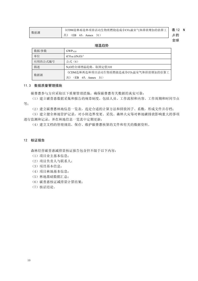 121413465586_0森林经营碳普_14.Jpeg 《深圳市森林经营碳普惠方法学(试行)》发布!(图12)