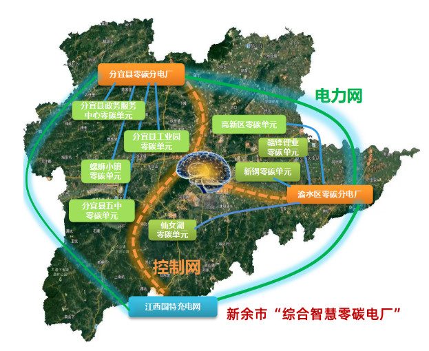 碳减排772吨！国家电投江西公司首个综合智慧零碳电厂开工