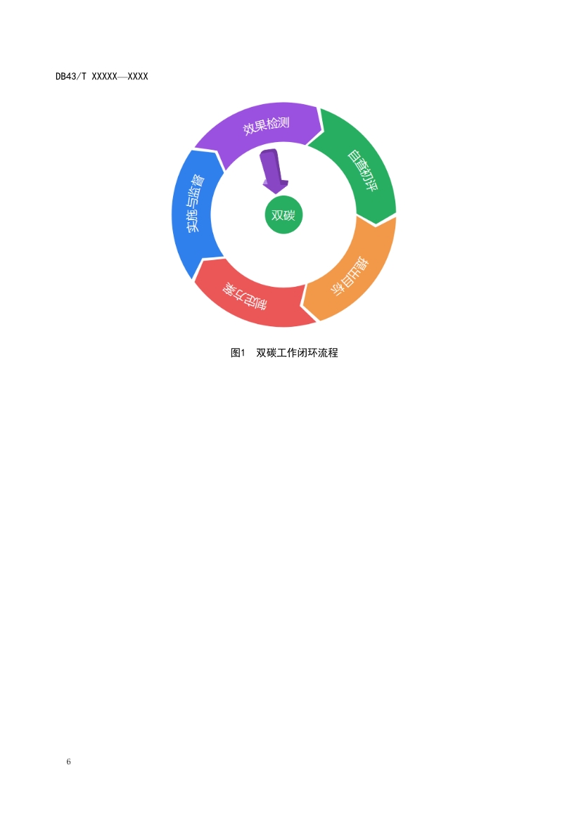 《基于ESG评价的企业碳达峰碳中和工作指南》征求意见！(图10)