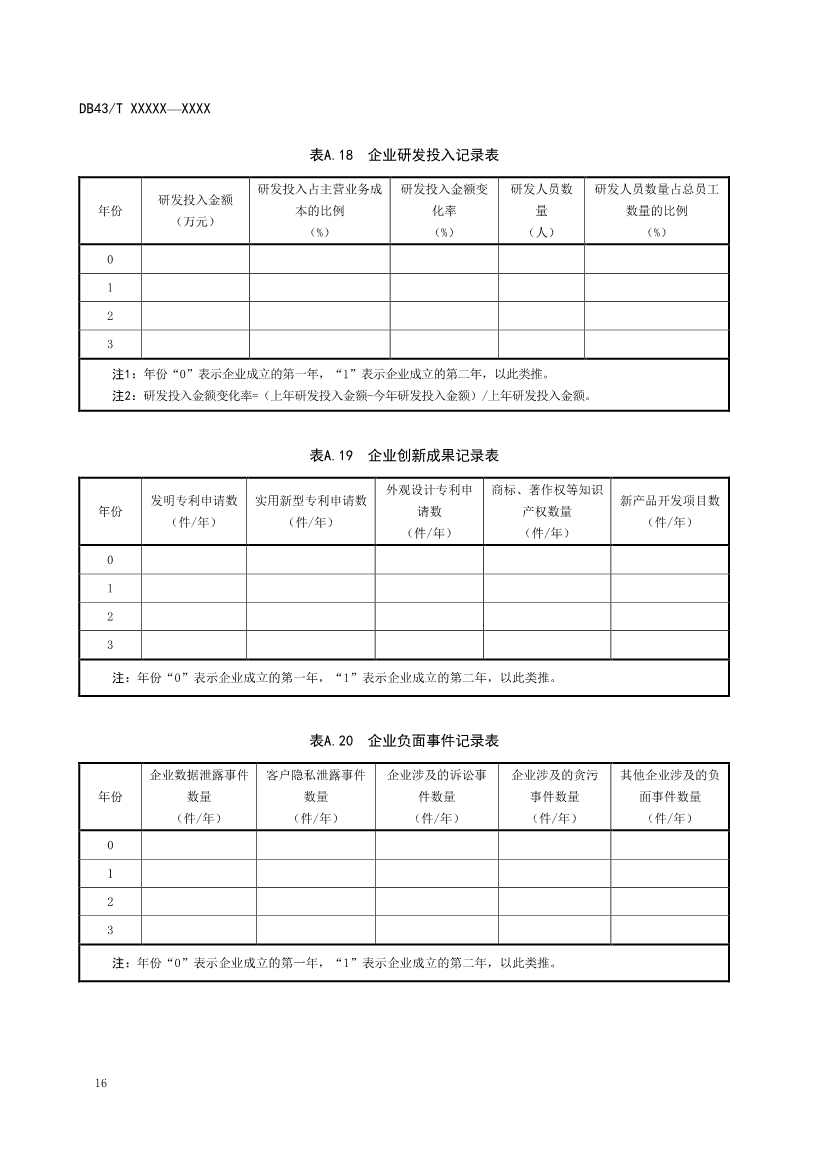 《基于ESG评价的企业碳达峰碳中和工作指南》征求意见！(图20)