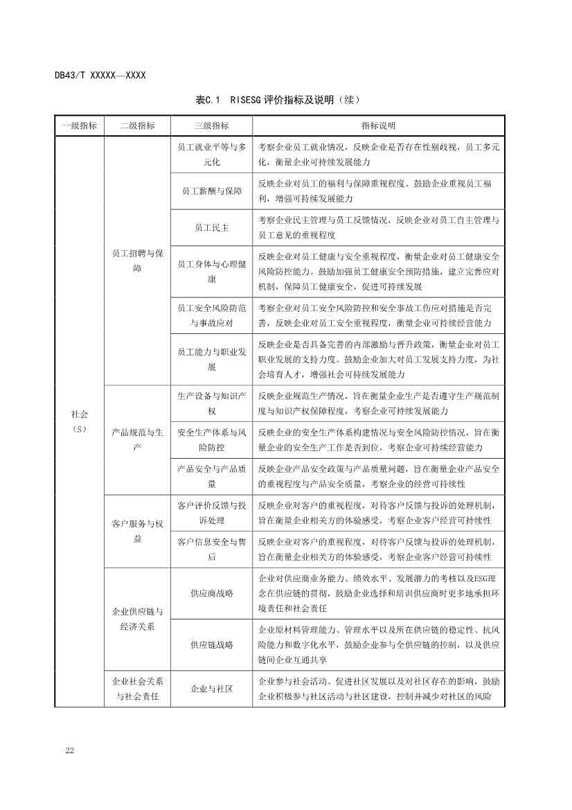 《基于ESG评价的企业碳达峰碳中和工作指南》征求意见！(图26)
