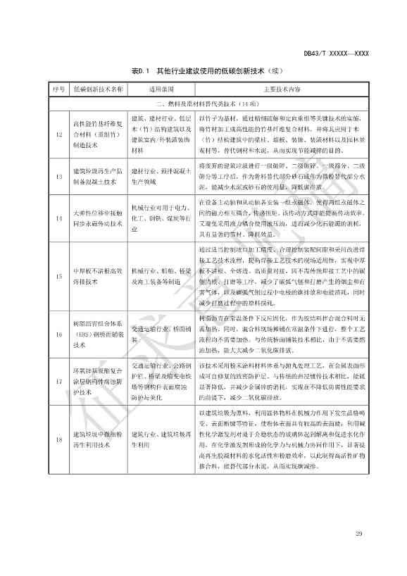 《基于ESG评价的企业碳达峰碳中和工作指南》征求意见！(图33)