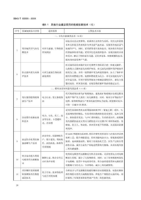 《基于ESG评价的企业碳达峰碳中和工作指南》征求意见！(图32)