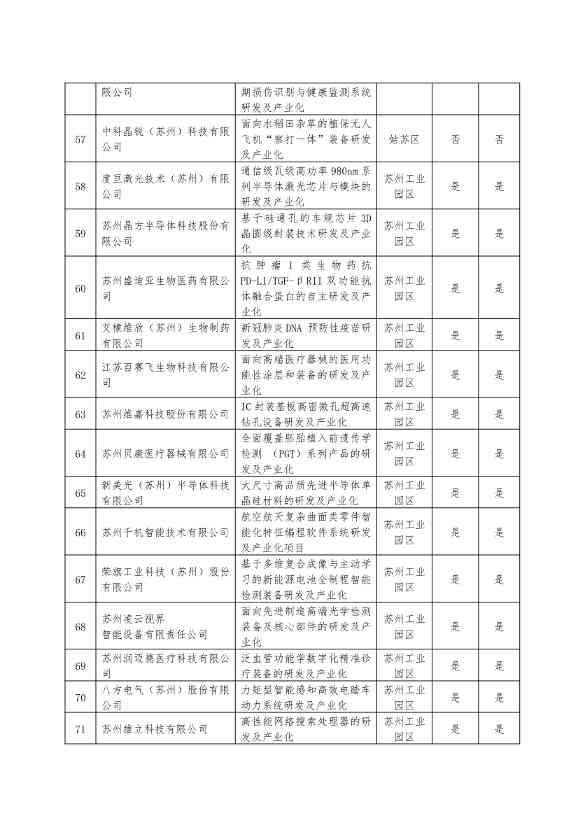 87+14家！最高4000万元资助！苏州公示2023年省科技成果转化、省碳达峰碳中和专项资金名单！(图5)