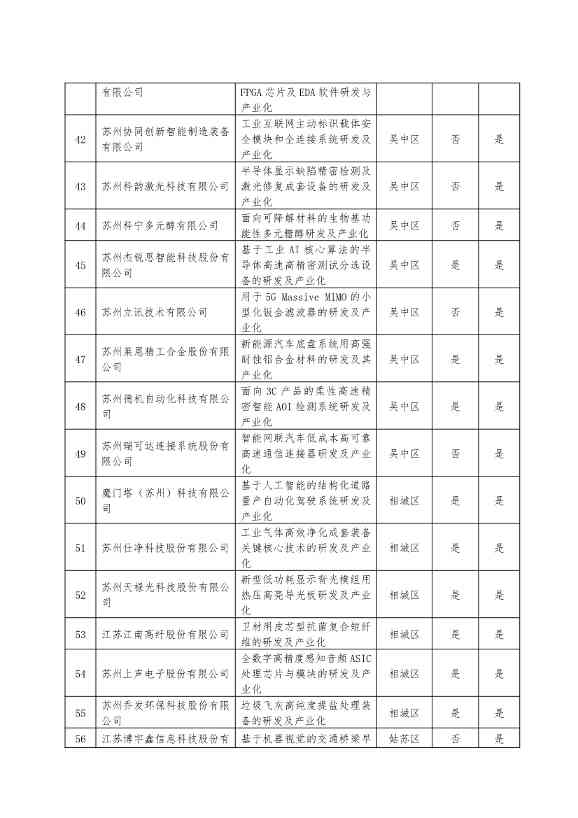 87+14家！最高4000万元资助！苏州公示2023年省科技成果转化、省碳达峰碳中和专项资金名单！(图4)