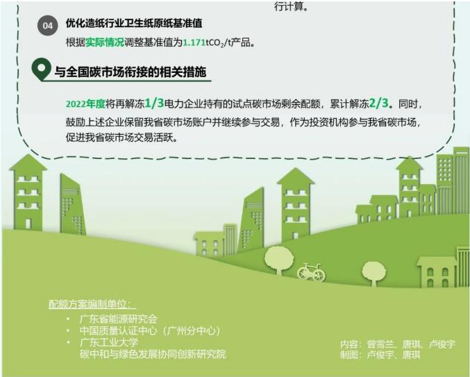 一图读懂广东省2022年度碳排放配额分配方案(图5)
