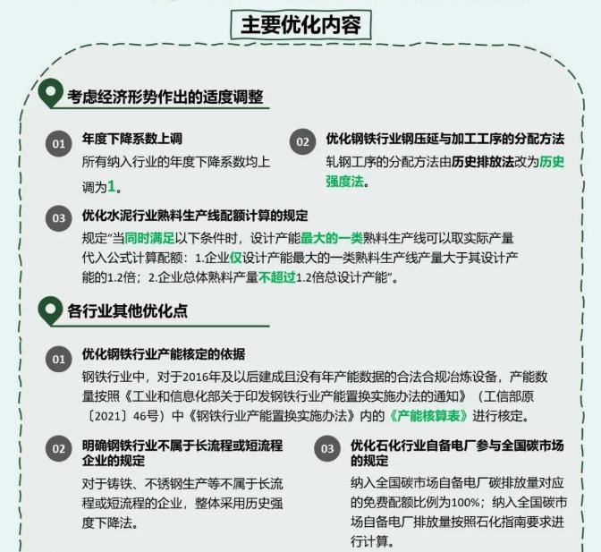 一图读懂广东省2022年度碳排放配额分配方案(图4)