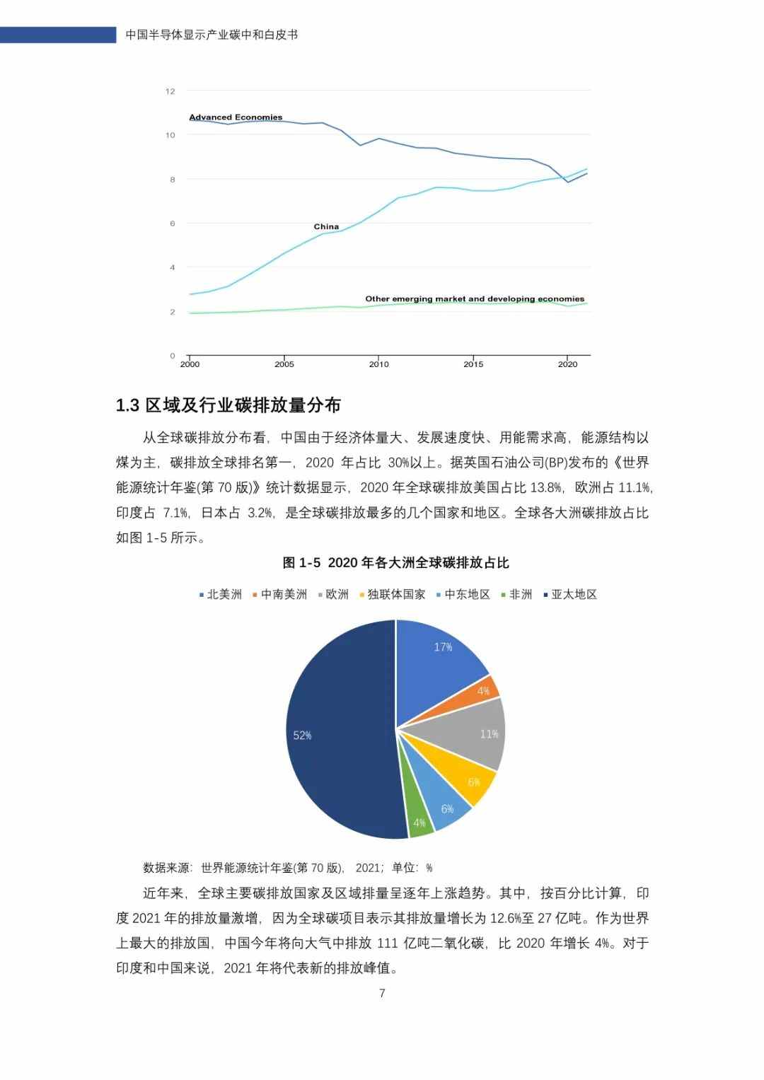 中国半导体显示产业碳中和白皮书(图8)