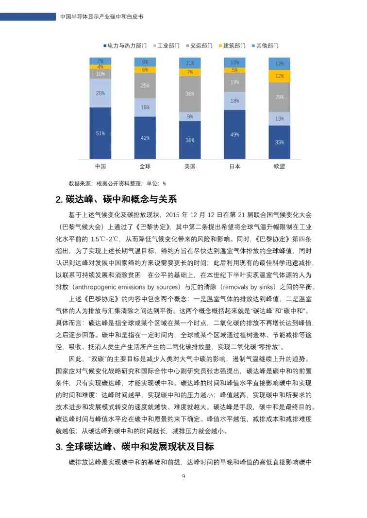 中国半导体显示产业碳中和白皮书(图10)