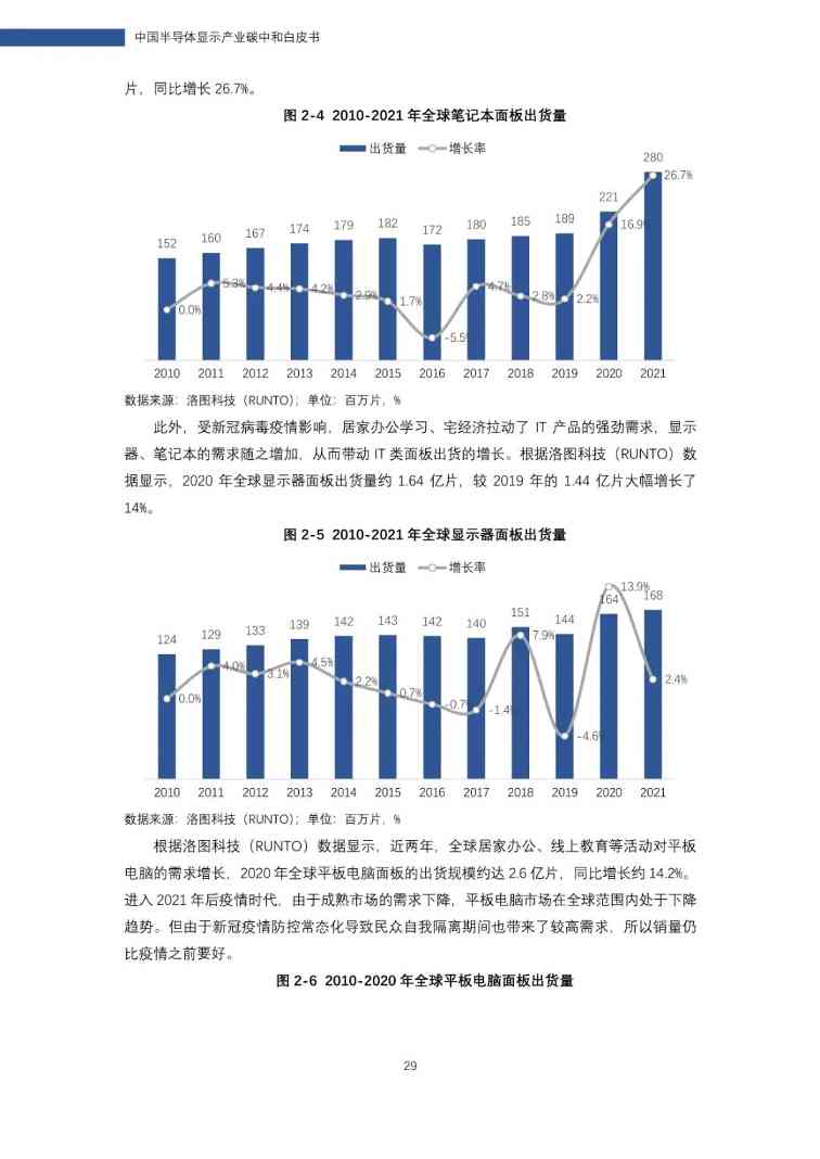 中国半导体显示产业碳中和白皮书(图30)