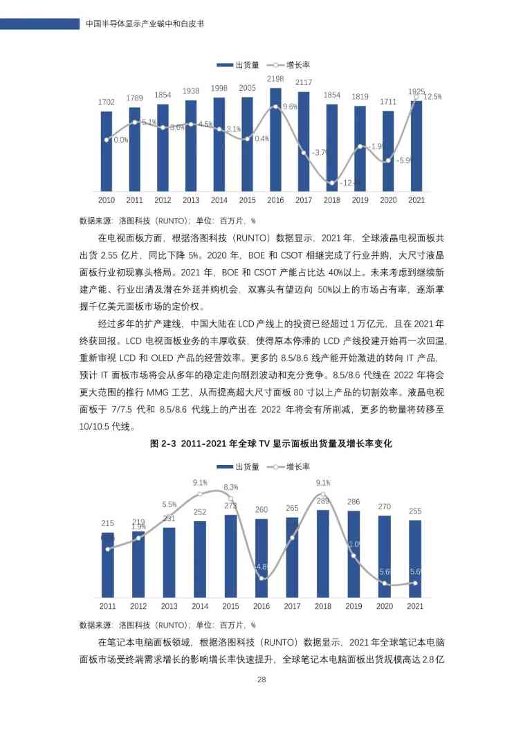 中国半导体显示产业碳中和白皮书(图29)