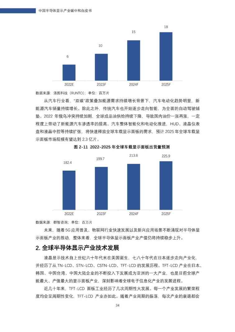 中国半导体显示产业碳中和白皮书(图35)