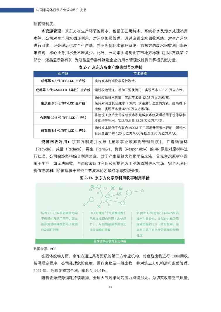 中国半导体显示产业碳中和白皮书(图48)