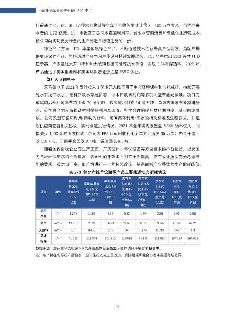 中国半导体显示产业碳中和白皮书(图53)