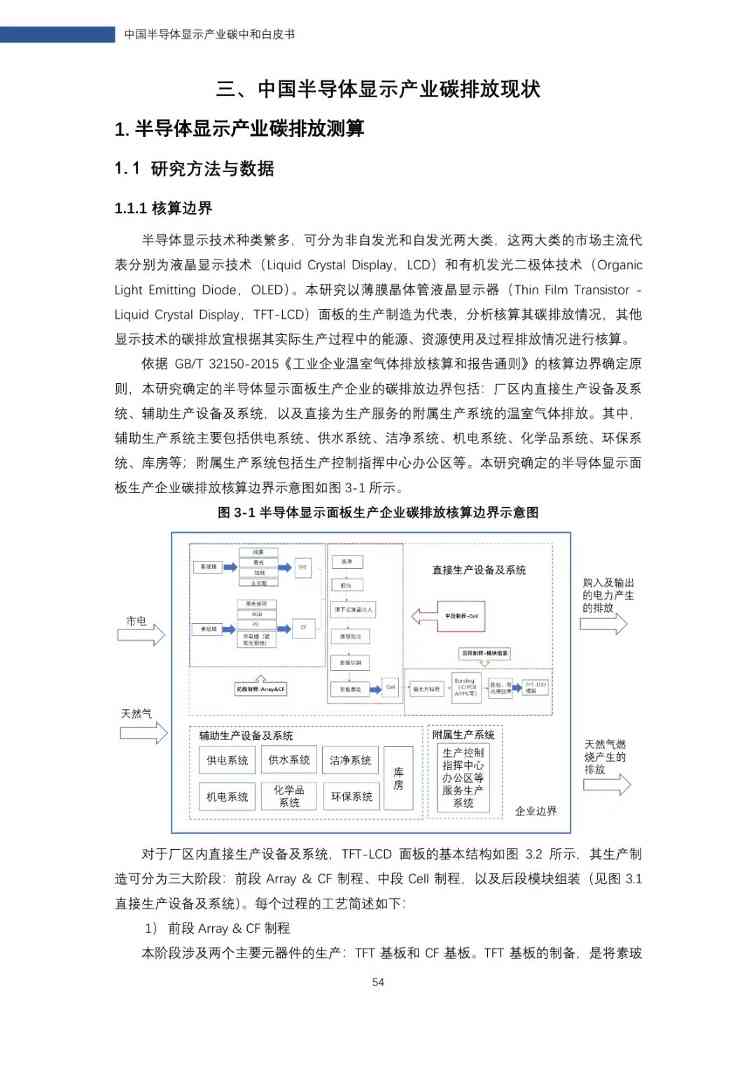中国半导体显示产业碳中和白皮书(图55)