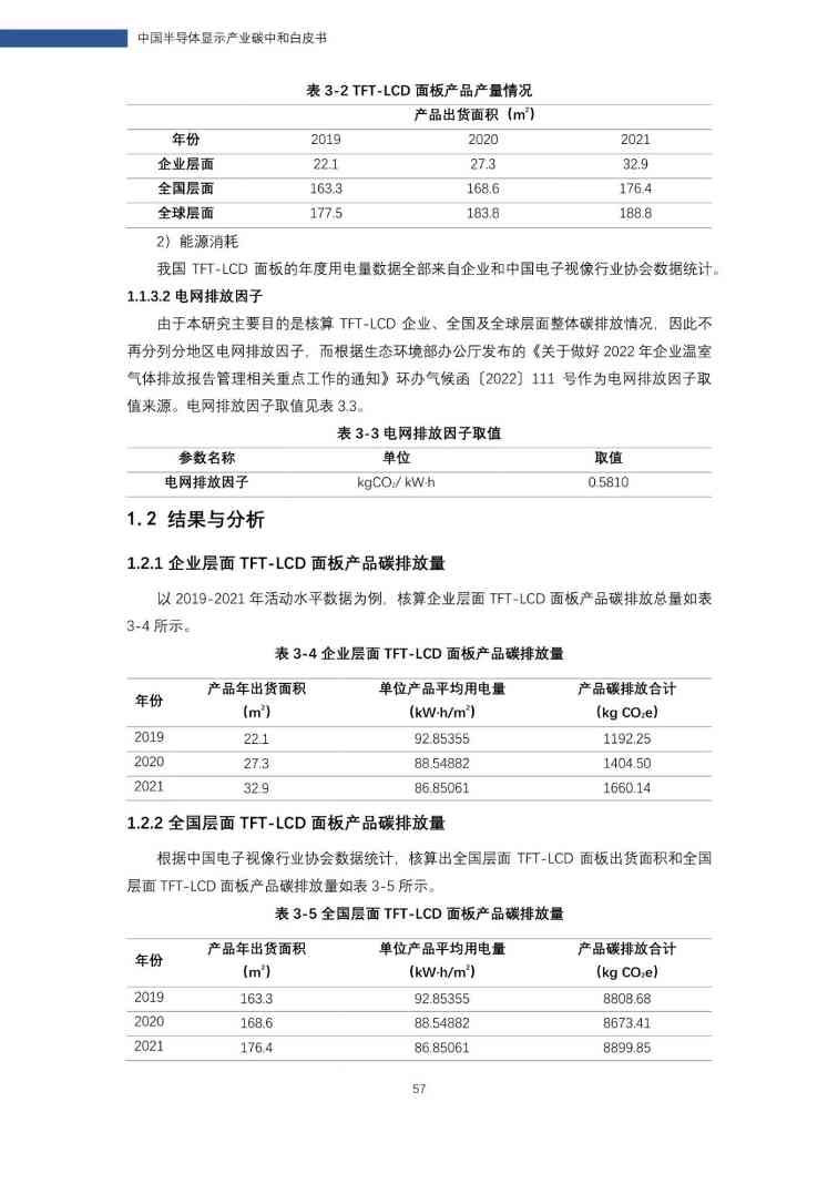 中国半导体显示产业碳中和白皮书(图58)