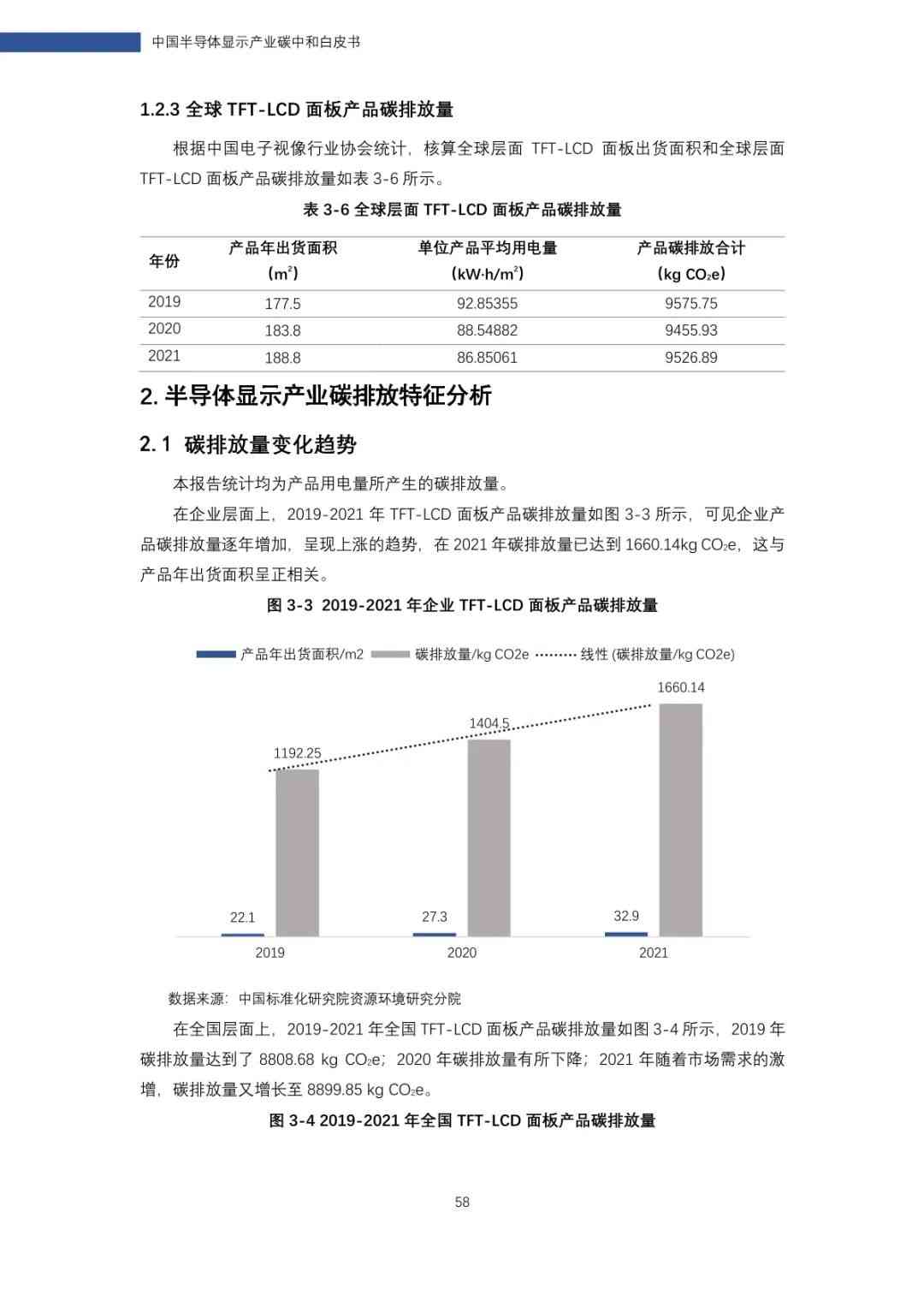 中国半导体显示产业碳中和白皮书(图59)