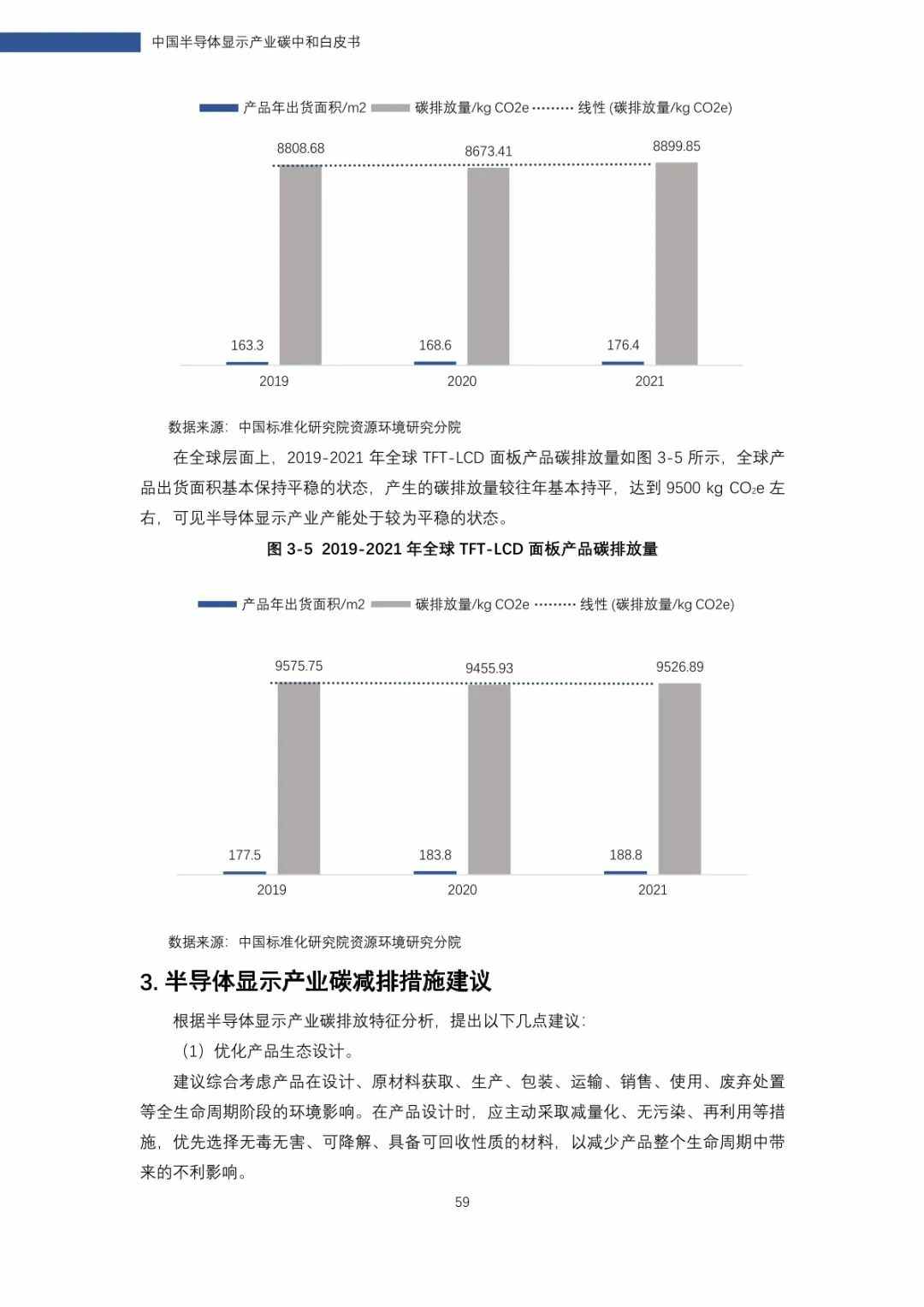 中国半导体显示产业碳中和白皮书(图60)