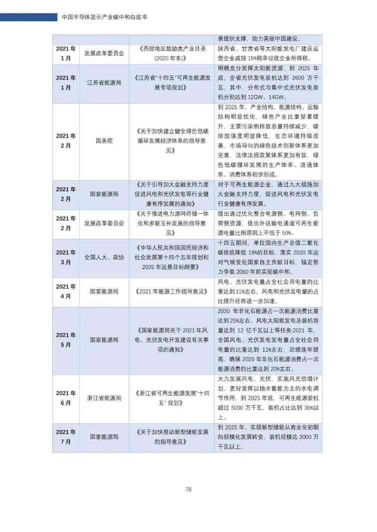 中国半导体显示产业碳中和白皮书(图76)