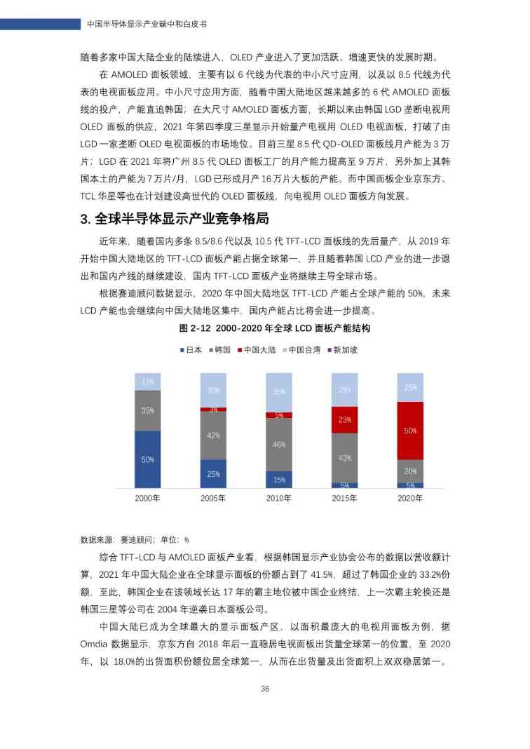 中国半导体显示产业碳中和白皮书(图37)